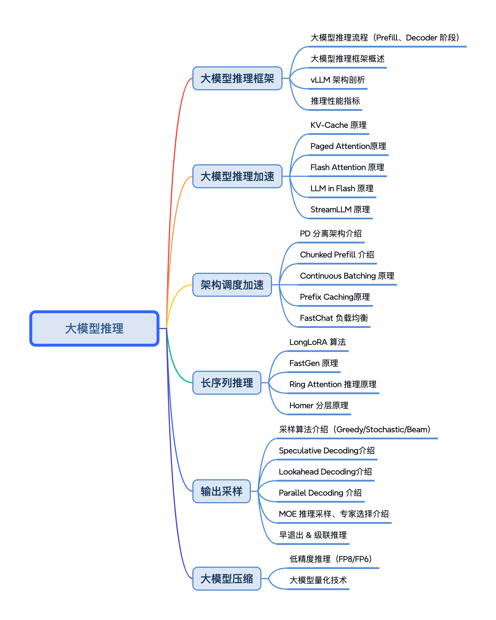 脑图