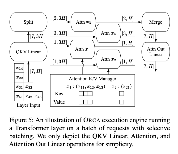 Orca 计算图拆分示意图