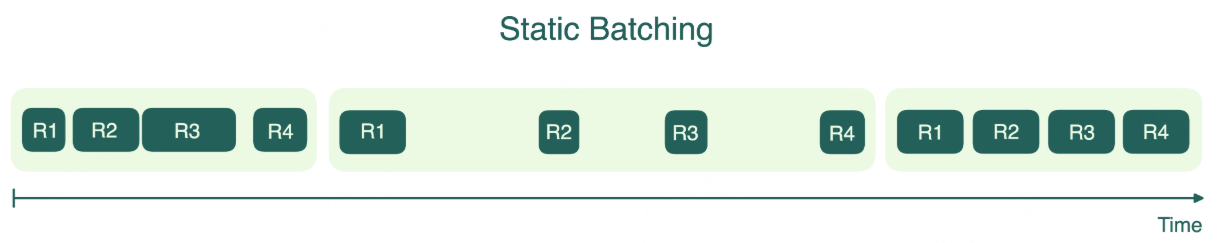 静态批处理示意图 1
