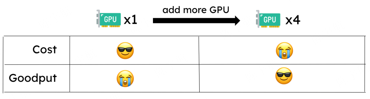 降低成本示意图