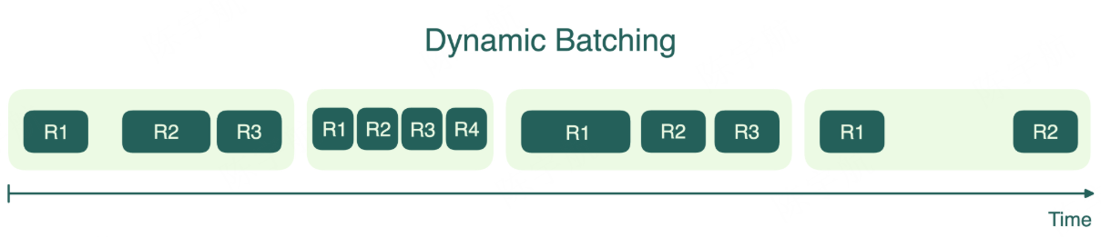 动态批处理示意图 1