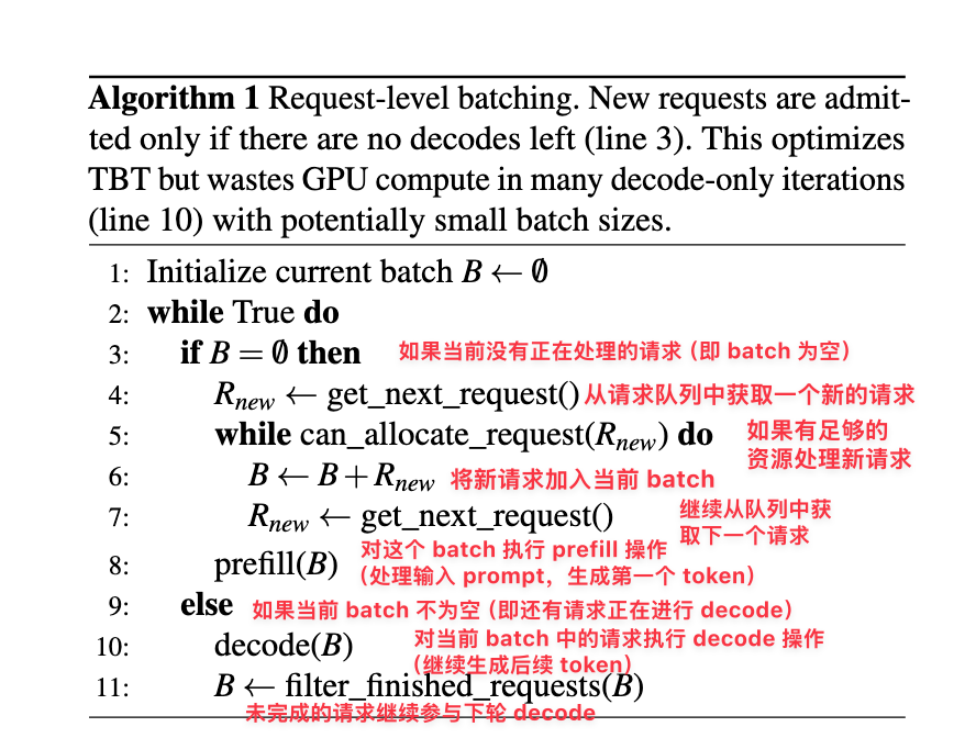 静态 Batching 伪代码示意图