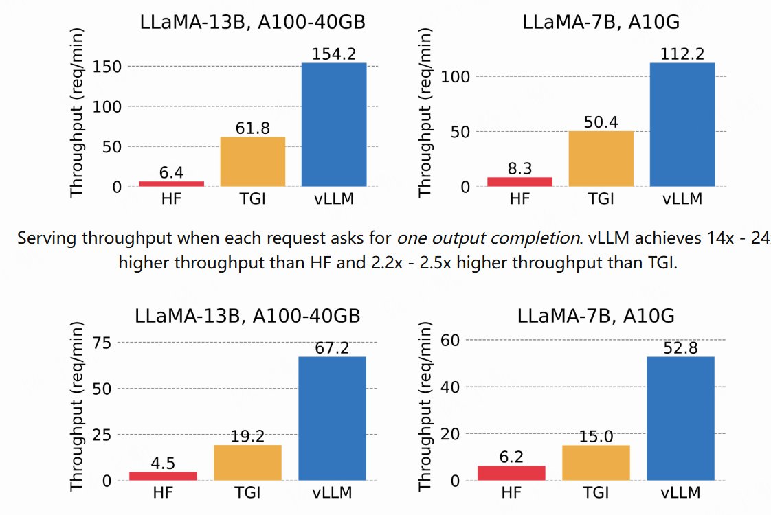 Continuous Batching 效果对比图