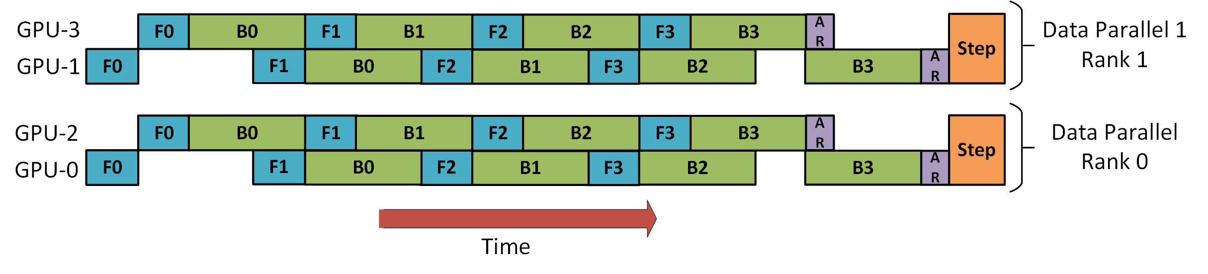 DeepSpeed-Pipeline-Schedule