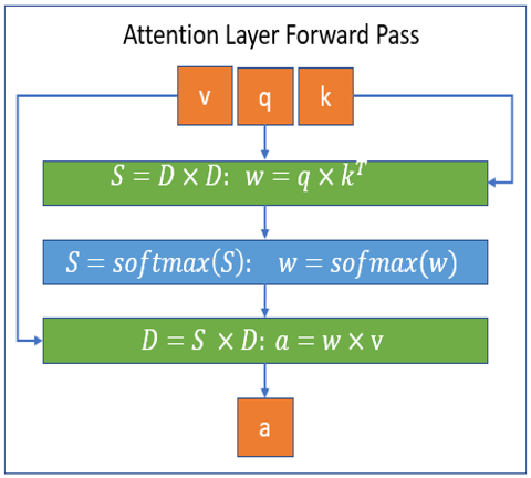 DeepSpeed-block-spare-attn-fwd