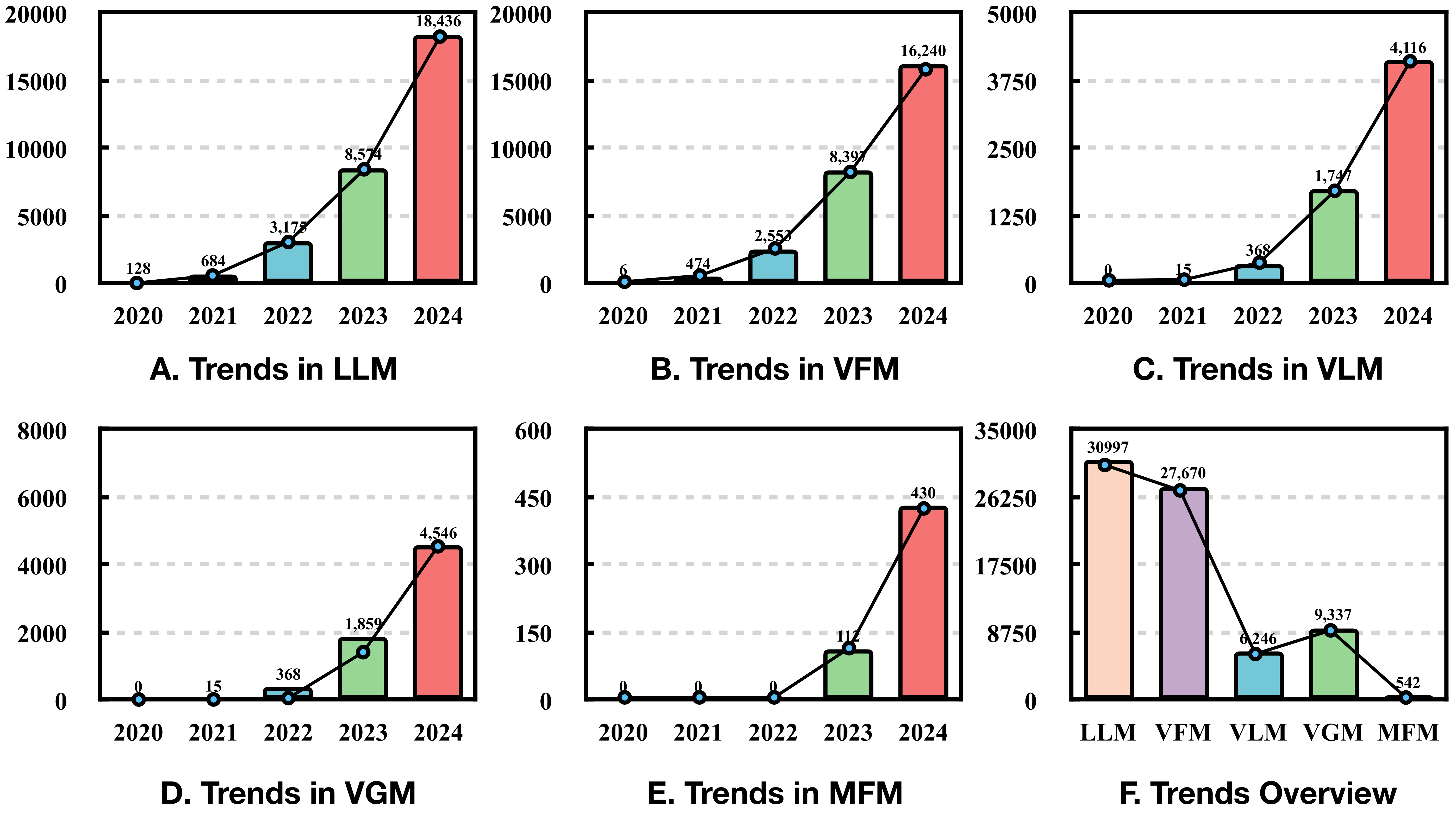PEFT 的发展趋势