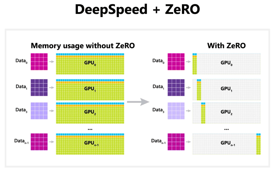Deepspeed_Zero