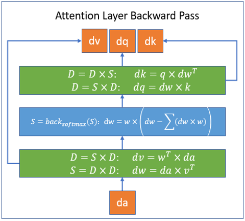 DeepSpeed-block-spare-attn-bwd