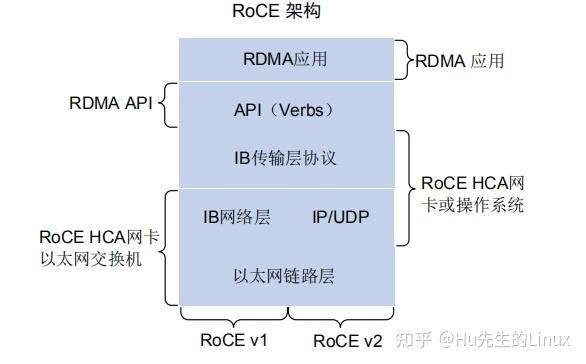 AIInfra02