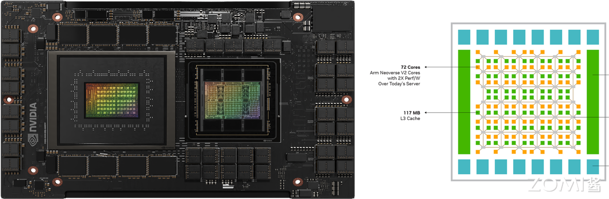 NVIDIA Grace CPU