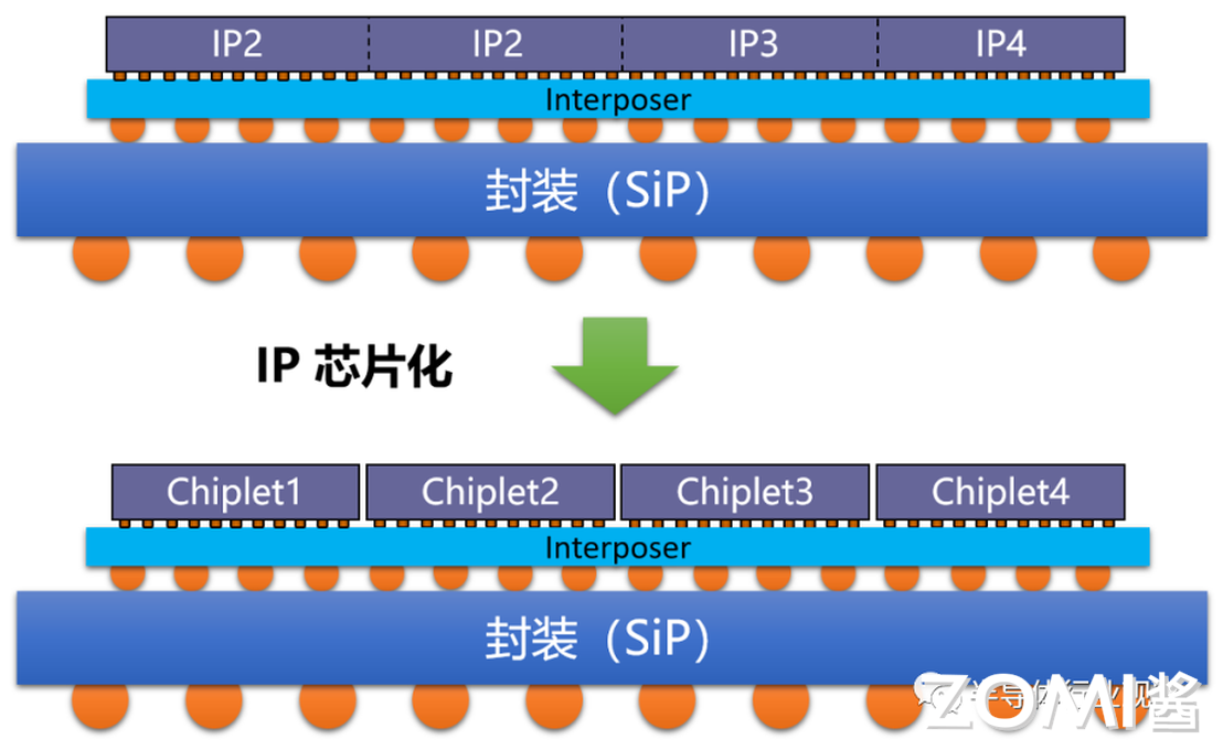 Chiplet