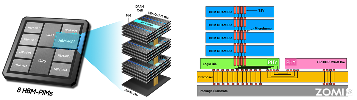 HBM 技术示意图