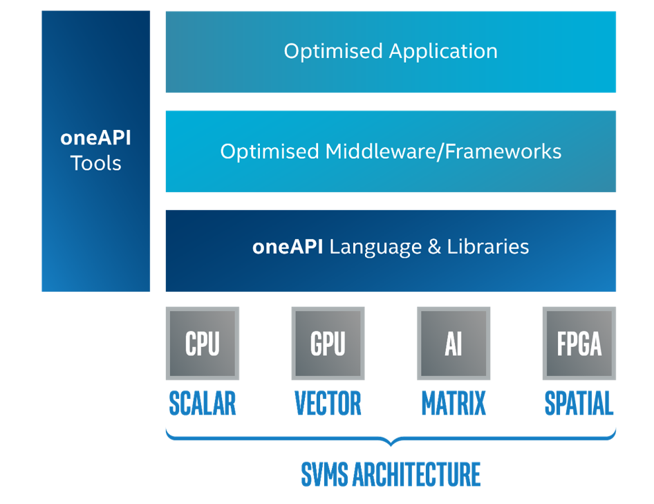 oneCCL