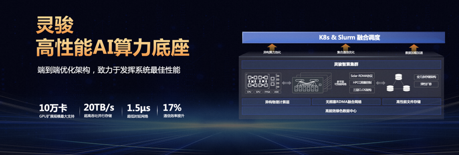 阿里灵骏 ACCL