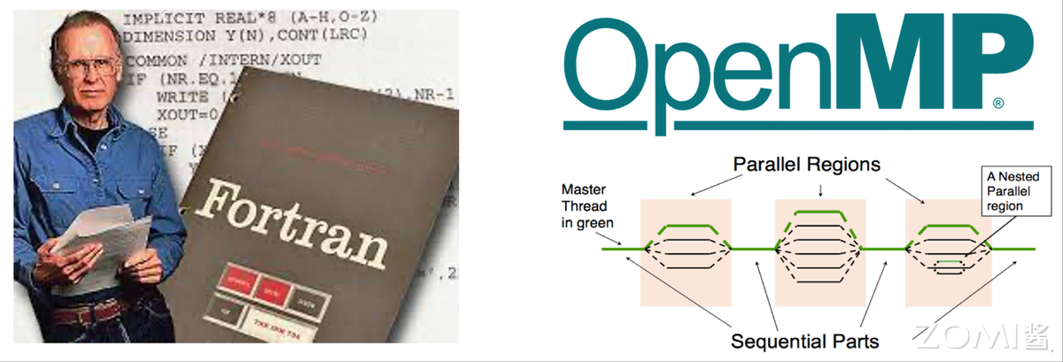 Fortran 和 OpenMP