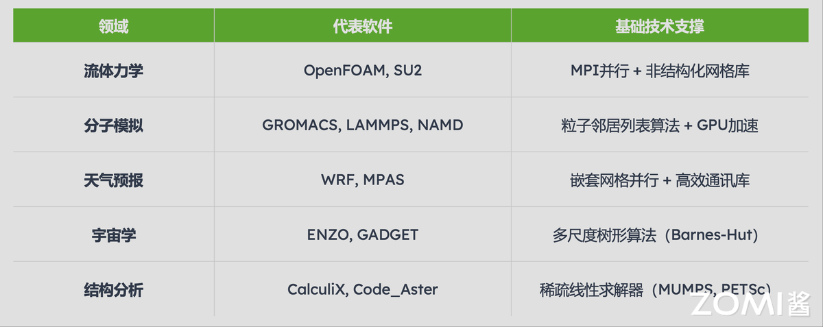 复用开源框架