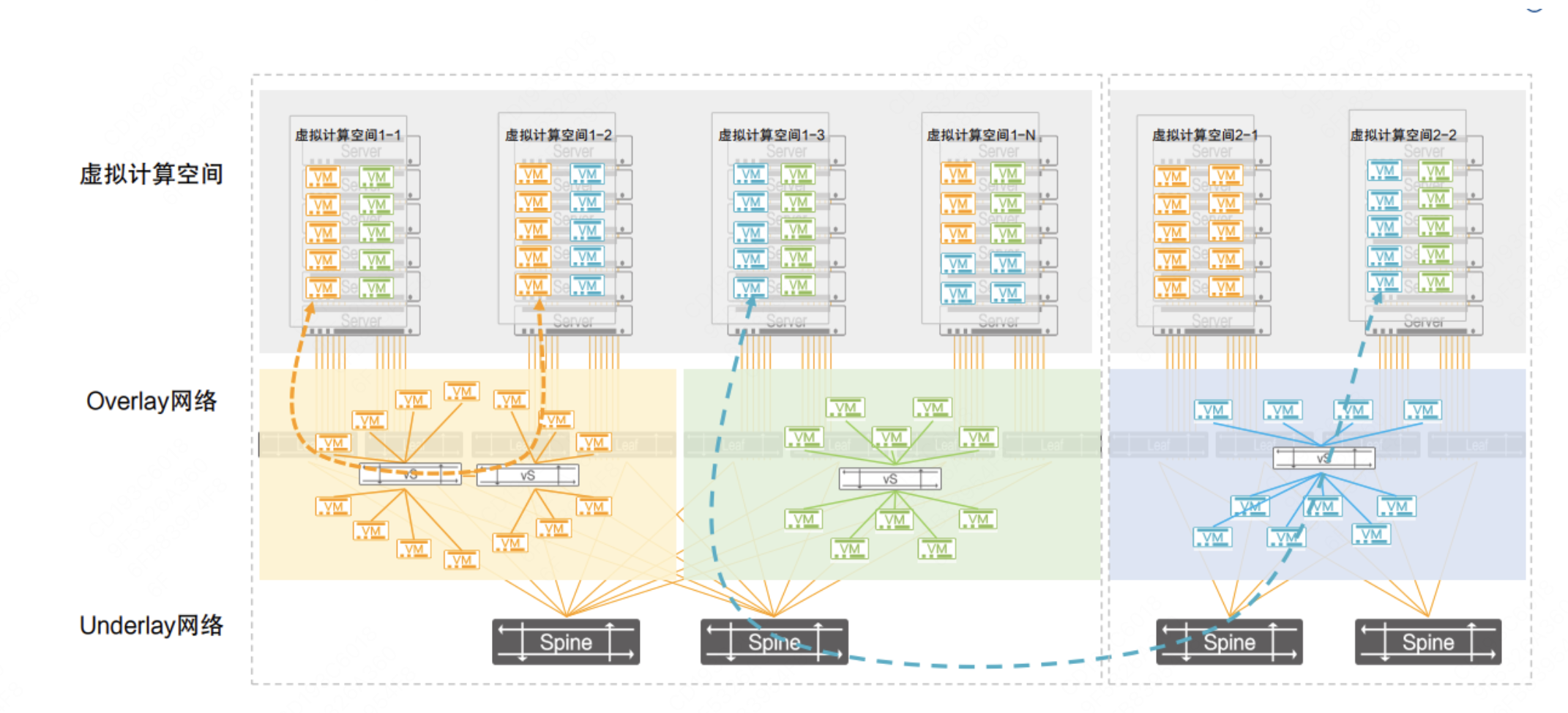 Overlay 网络与 Underlay 网络