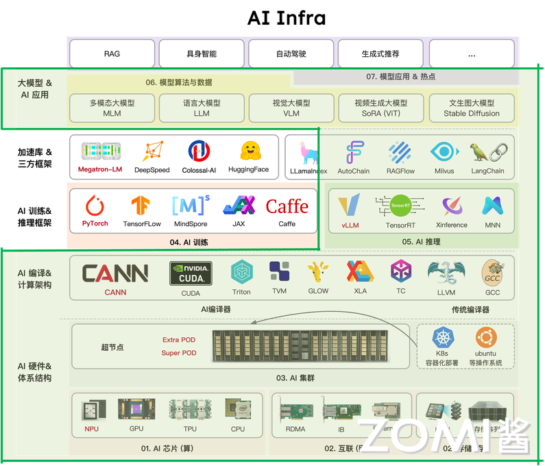 AIInfra