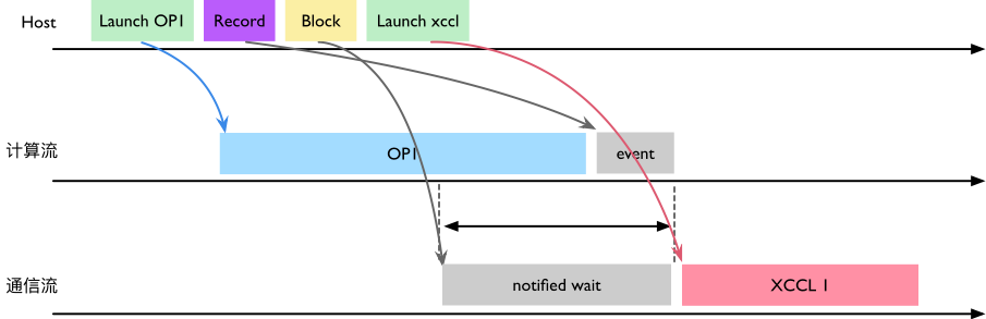 05PyTorchCC15