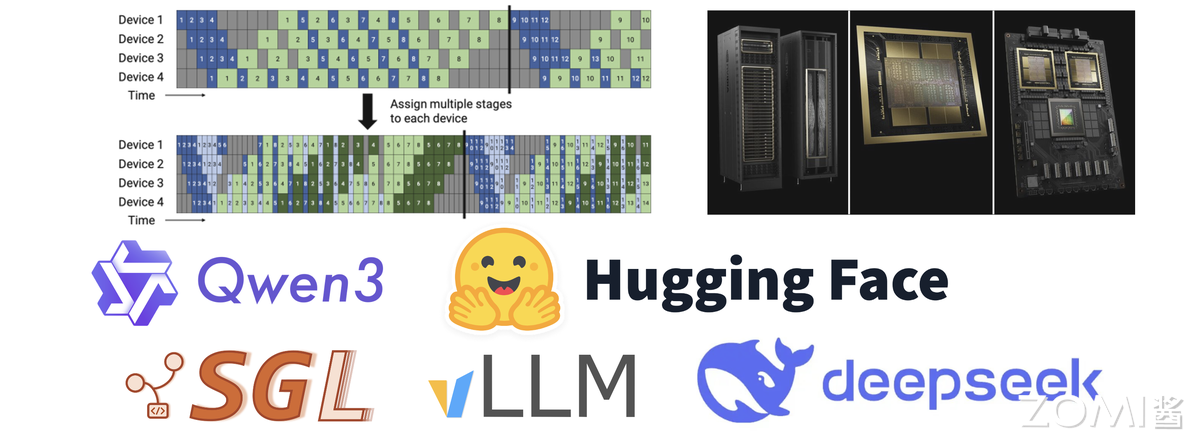 AI Infra