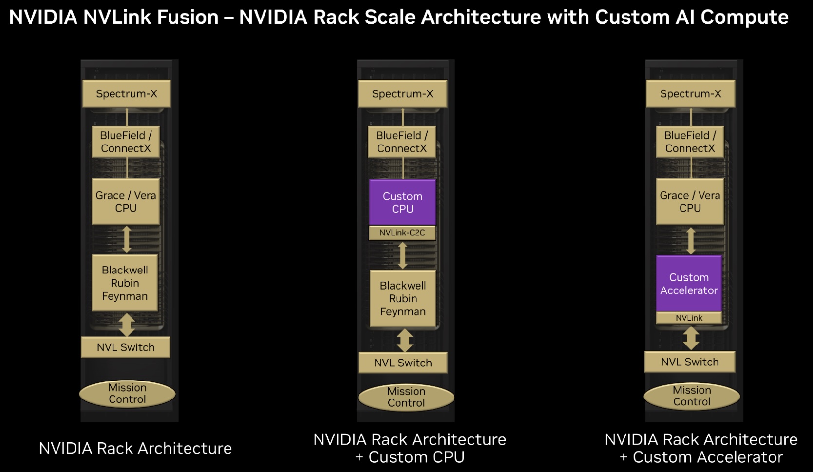 NVLink Fusion