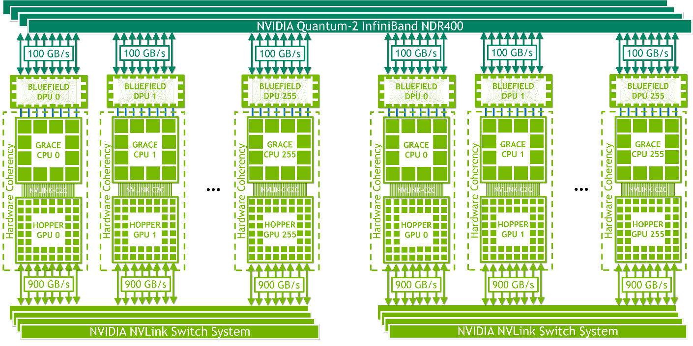 NVLink Switch System