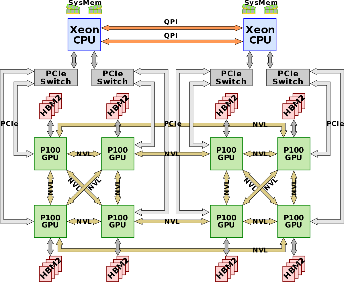 NVLink DGX-1