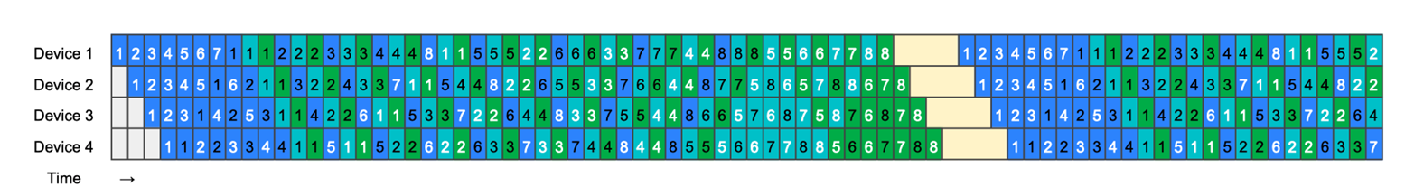 ZB-V schedule 原理