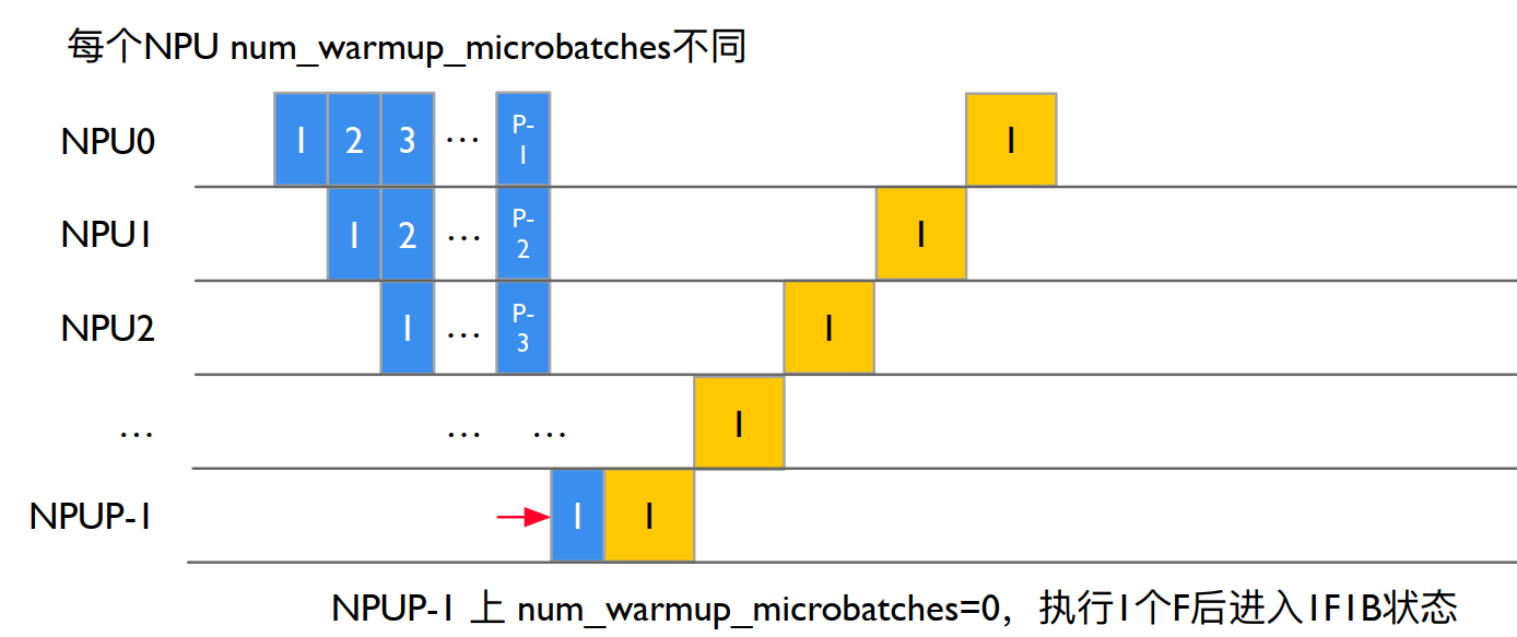 args 超参设置