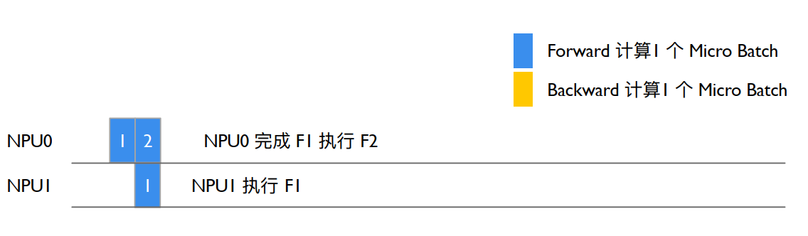 NPU1 计算