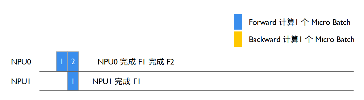 NPU1 计算
