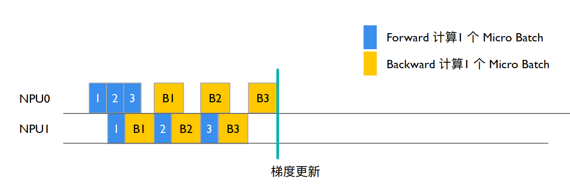 NPU1 反向传输