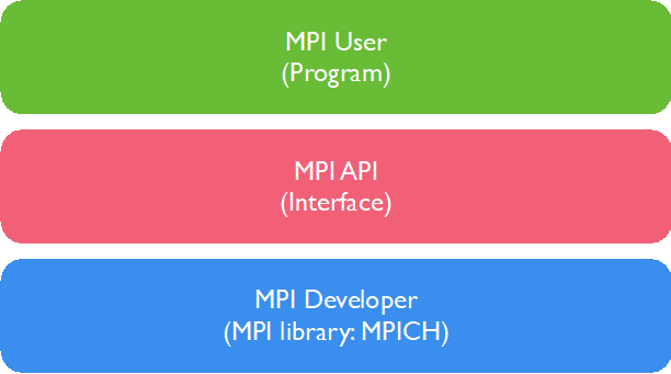 MPI 程序
