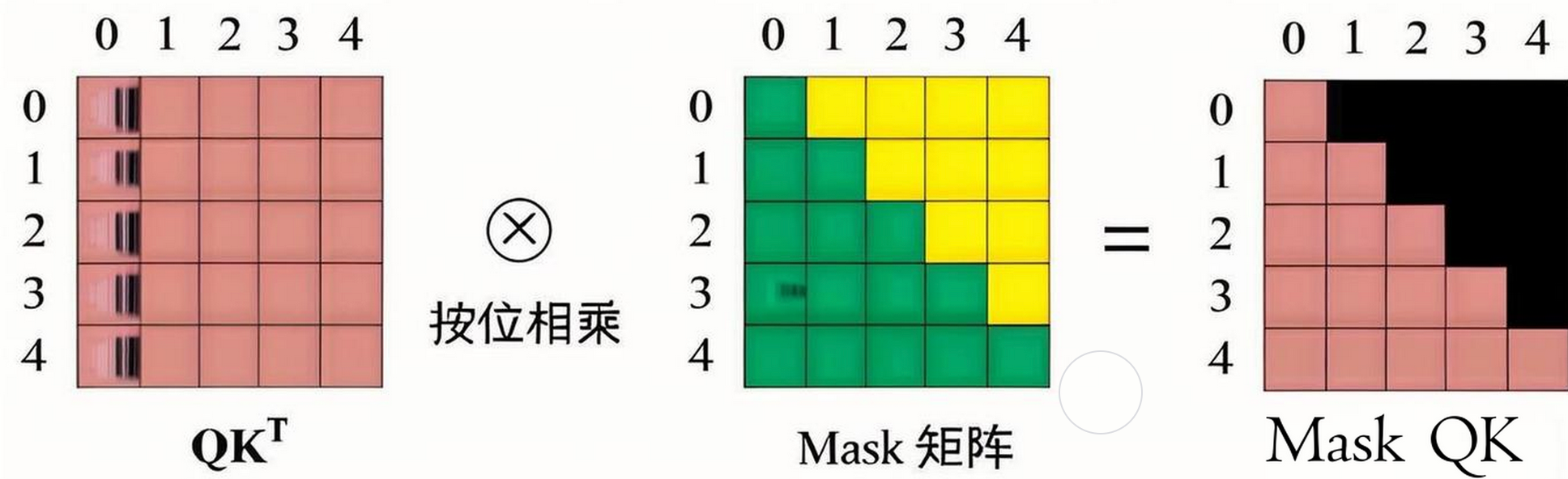 掩码注意力机制
