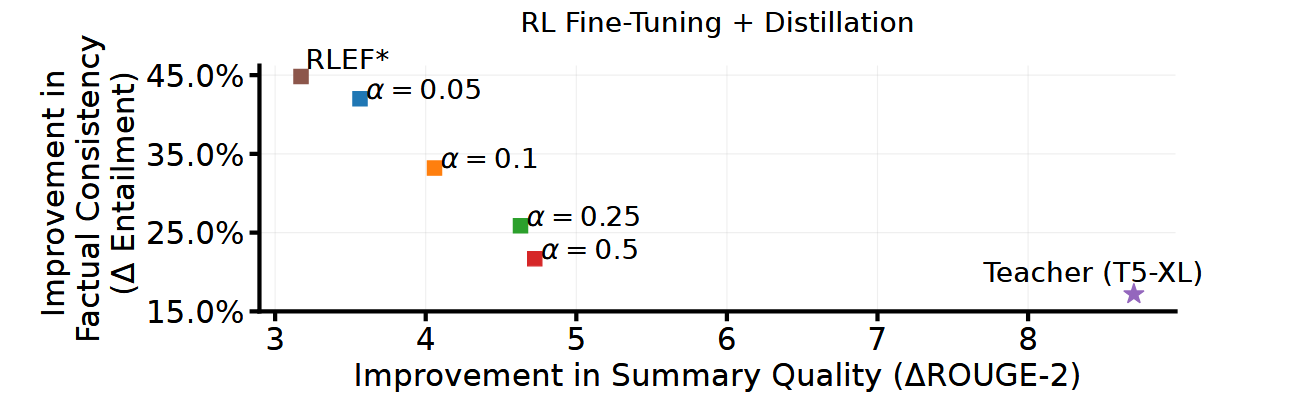 RLFT