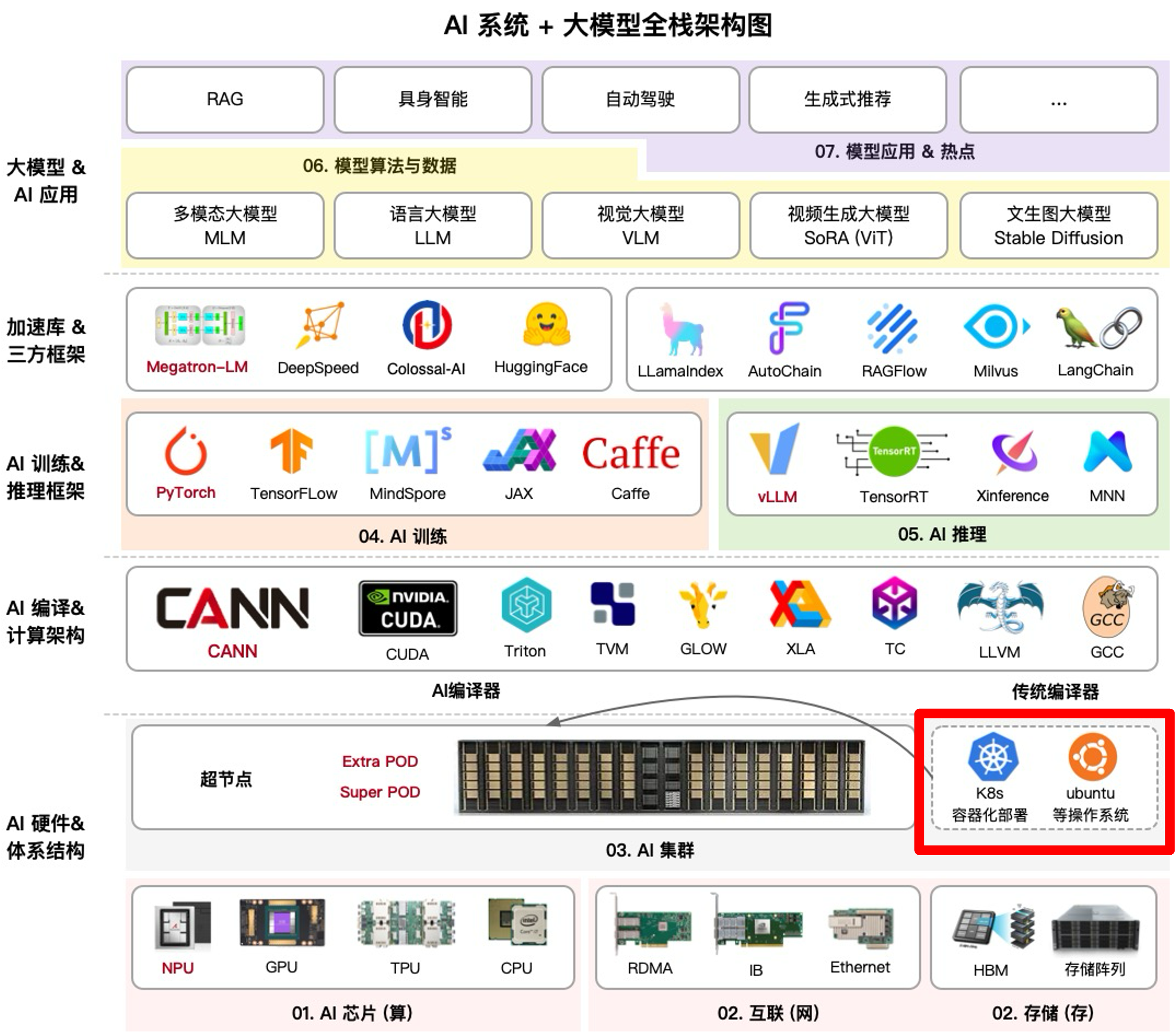 AIInfra