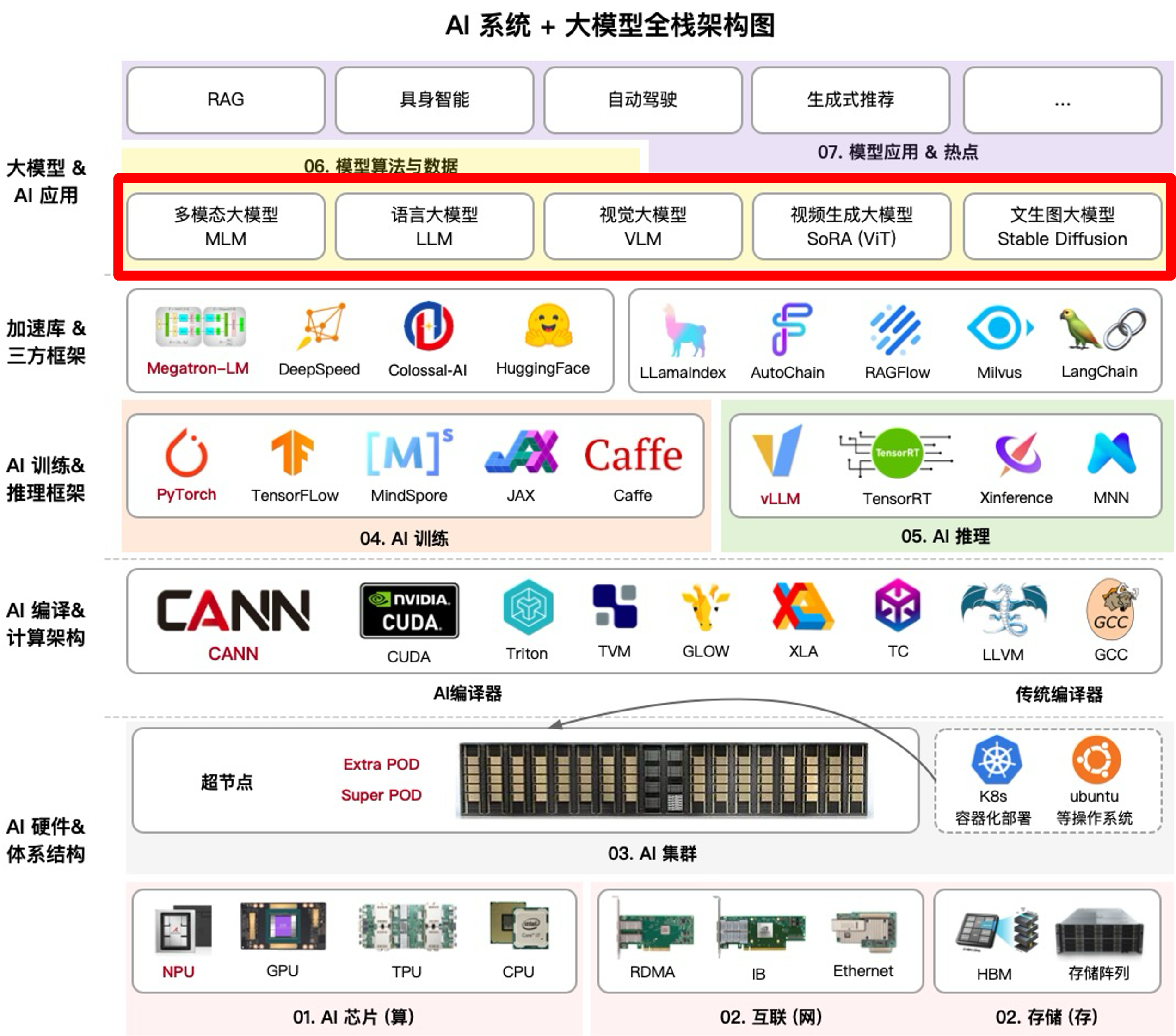 AIInfra