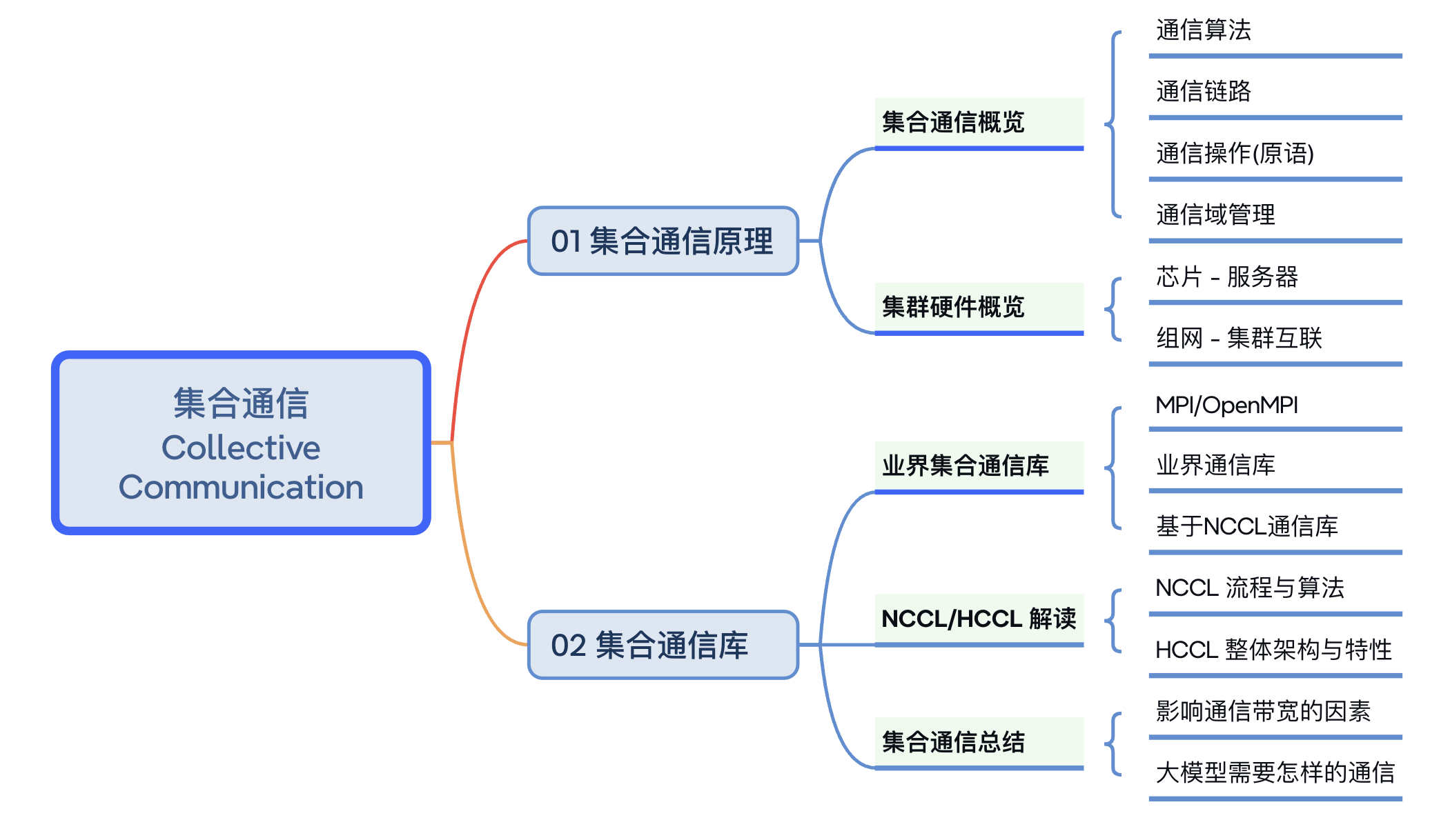 脑图