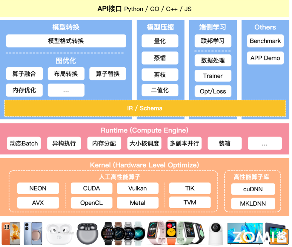 推理引擎架构图