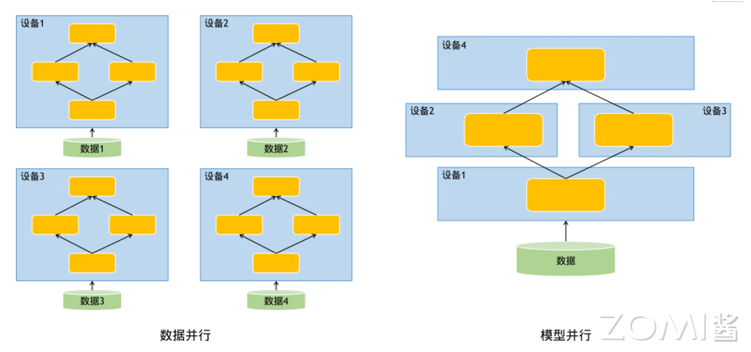 算子开发编程语言 Ascend C — AI System