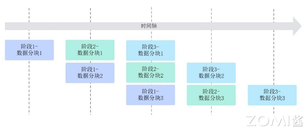 算子开发编程语言 Ascend C — AI System