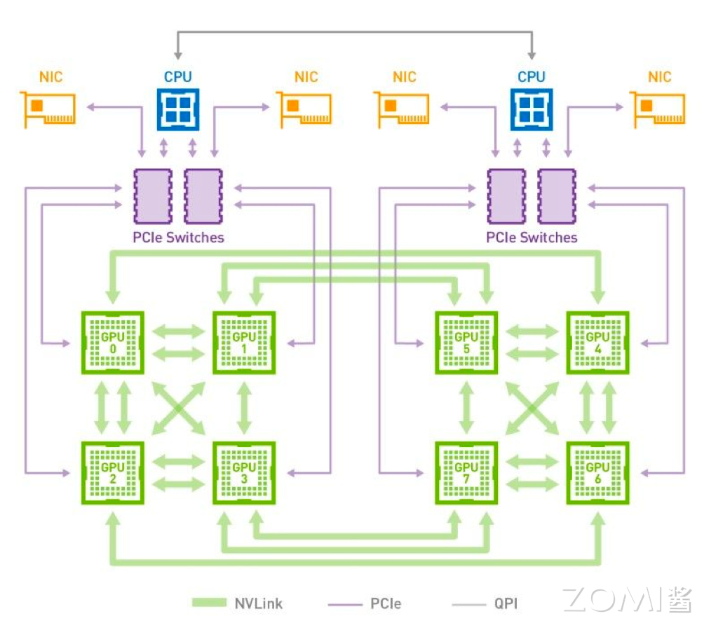 P100 NVLink 拓扑