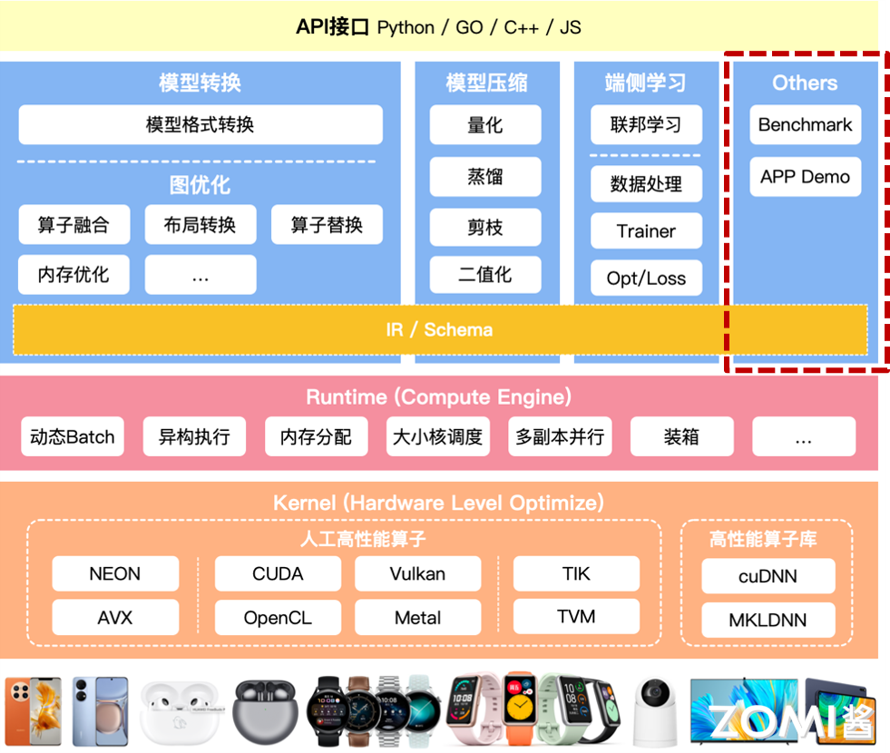 其他模块