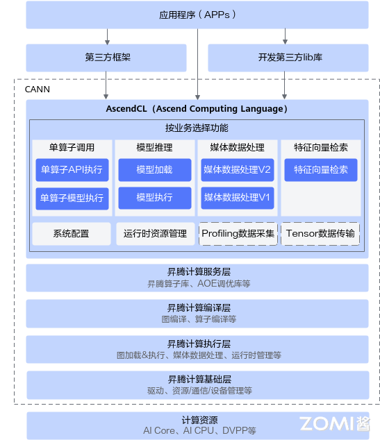 逻辑架构图