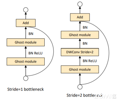GhostNet