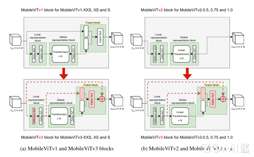 MobileVit