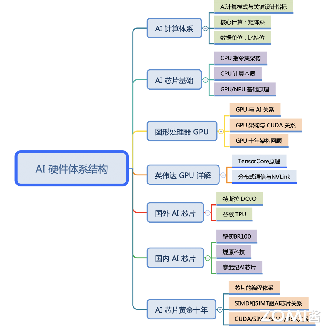 脑图